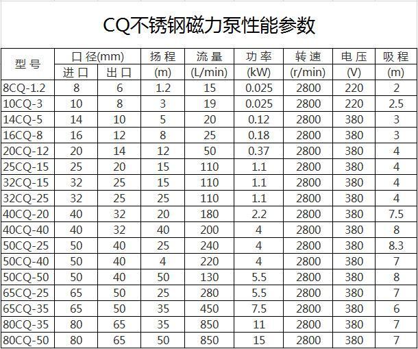 CQ高溫磁力泵-1.jpg
